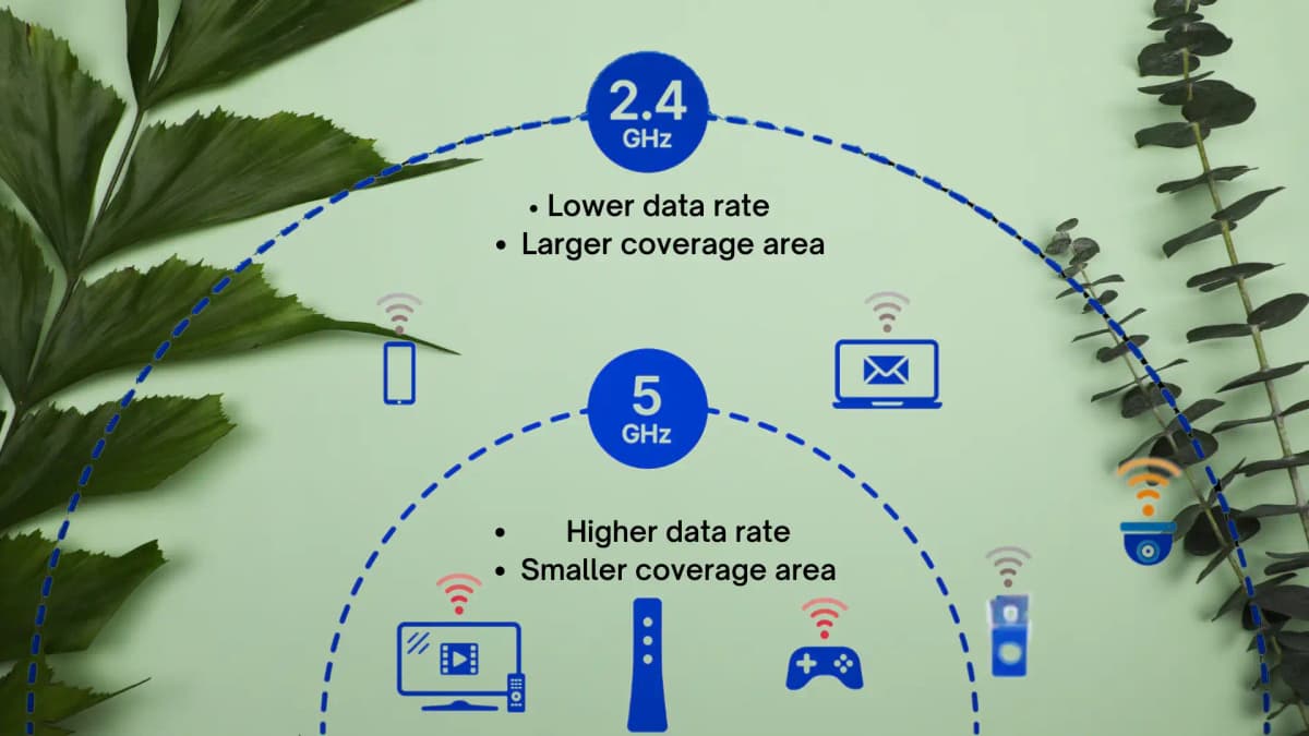 What’s the Difference Between 5GHz and 2.4GHz Wi-Fi?