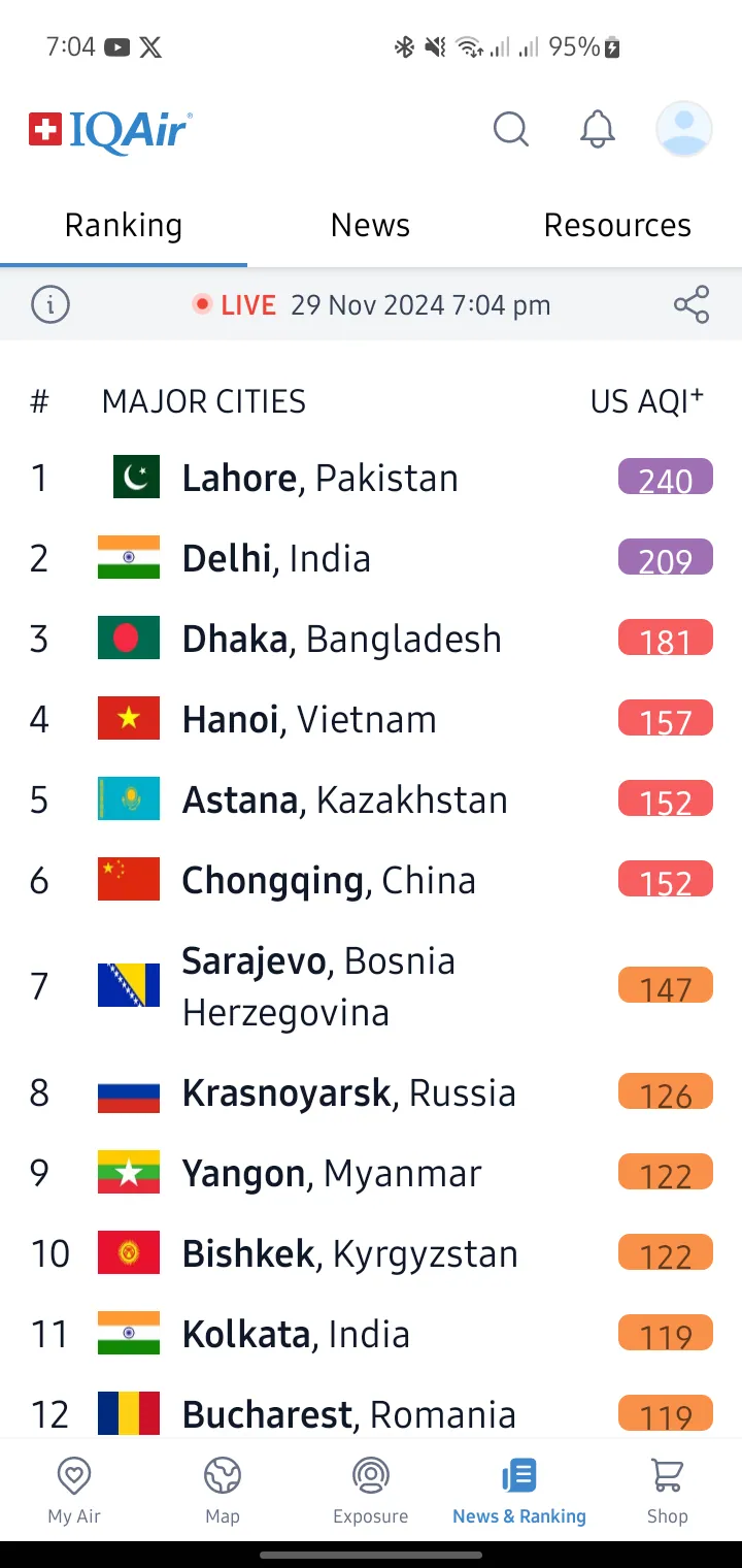 Lahore Tops World Most Polluted Cities List
