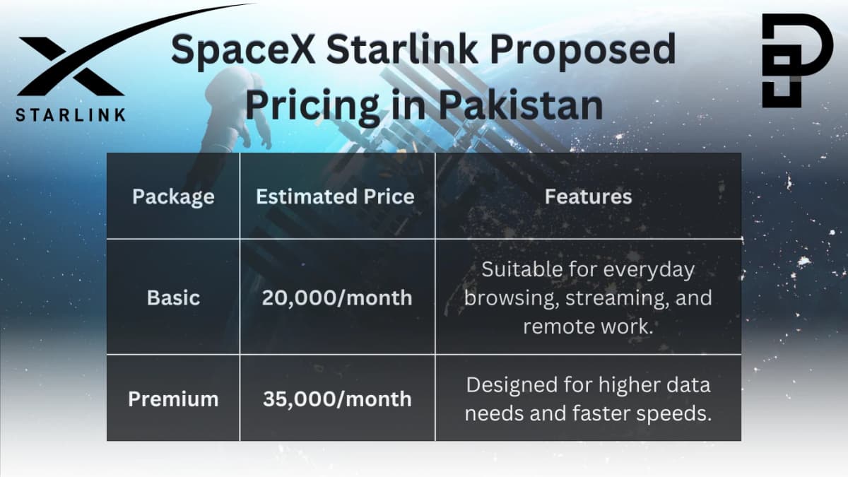 SpaceX Starlink Price in Pakistan