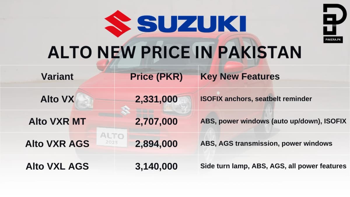 Alto New Prices in Pakistan